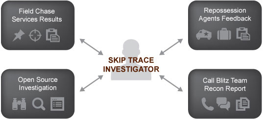 Skip Tracing Diagram