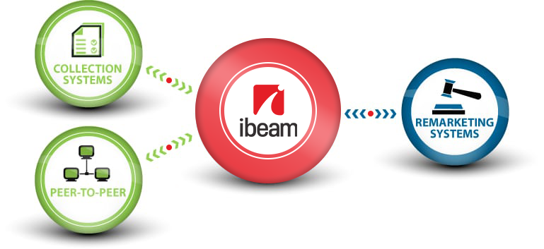 IBEAM Platform Integrations
